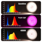 Solura Plant Lamp | E27 LED 18W | Full Spectrum Daylight | For Houseplants & Greenhouse