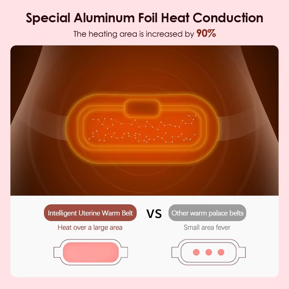 Heated Massage Belt with Intelligent Warming Therapy for Menstrual Comfort