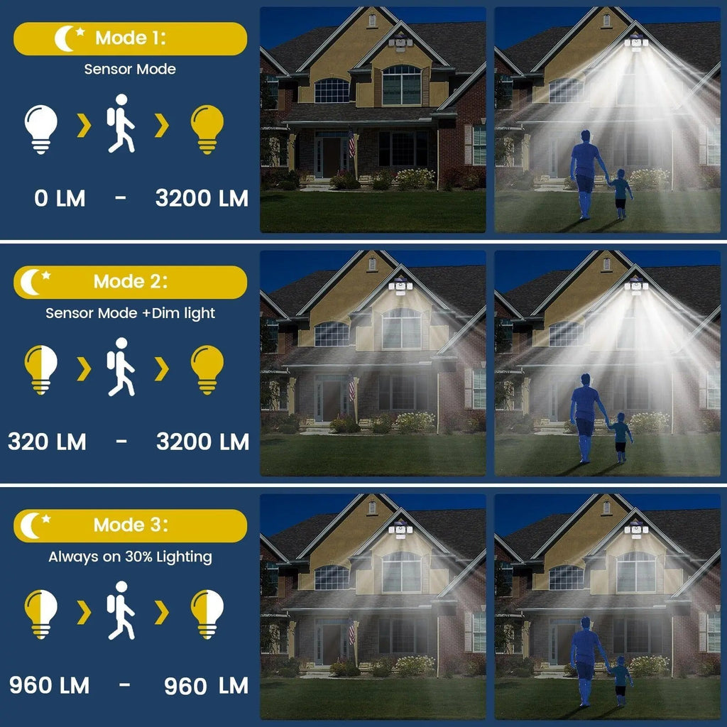 Solora GuardLight Solar Outdoor Lamp with Motion Sensor 2000 LM | 333 LED, IP65, 270° Beam Angle