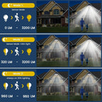 Solora GuardLight Solar Outdoor Lamp with Motion Sensor 2000 LM | 333 LED, IP65, 270° Beam Angle