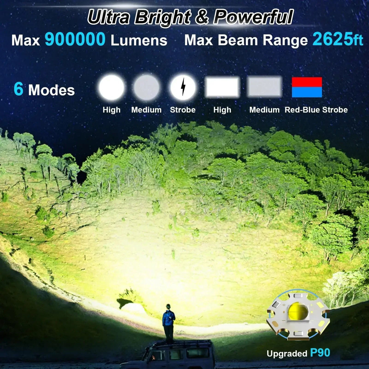 Spotlight LuminexPro 900K | 900,000 Lumens | 10,000 mAh Battery | Solar & USB Charging Function | IPX5 Waterproof