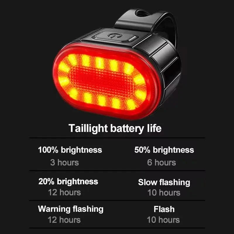 BikeGlow – Rechargeable bike lights for maximum visibility day & night