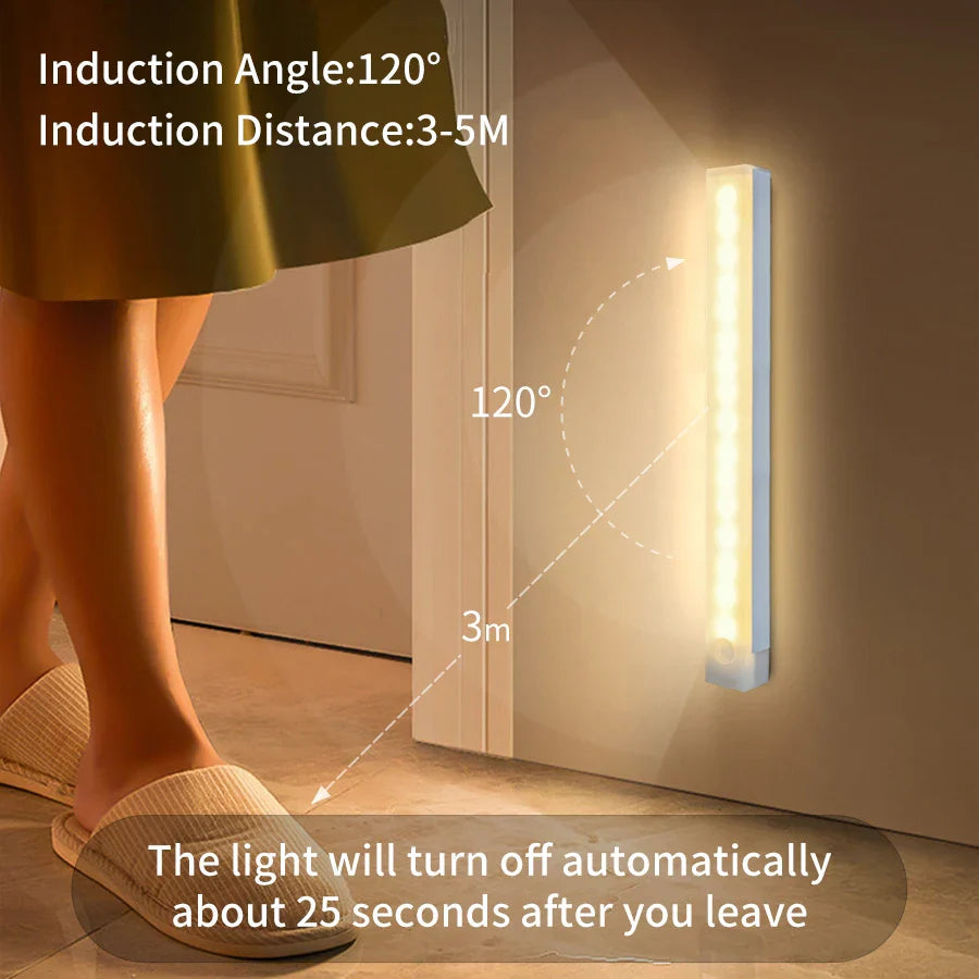 SenseLite Motion LED | Rechargeable Sensor Light with Magnet Mount | Warm White | For Closet, Bed & Hallway