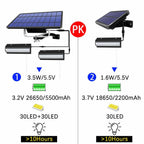 Lumosfera Solar Light Indoor & Outdoor | IP65 Waterproof | With Pull Switch | Warm & Cool White | 3m Cable