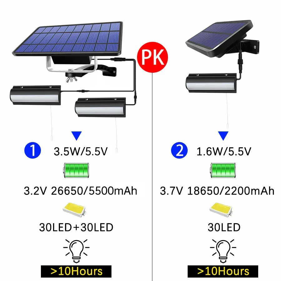 Lumosfera Solar Light Indoor & Outdoor | IP65 Waterproof | With Pull Switch | Warm & Cool White | 3m Cable