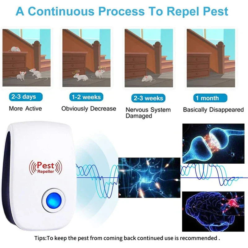 Pest control, ultrasound, mice, cockroaches, insects, rats, spiders, mosquitoes, pest control, household, unwanted animals