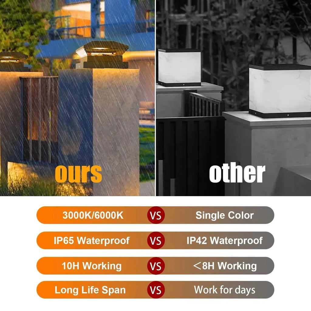 Solar-Post Light LumiColumna | Adjustable Warm & Cool White | IP65 Waterproof | For Fence, Garden & Gate Pillar