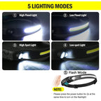 Rechargeable LED Emergency Headlamp – Hands-Free Light During Power Outage