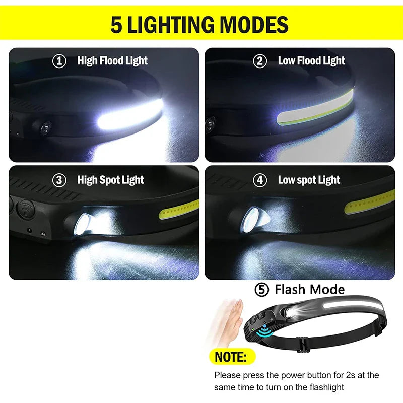 Rechargeable LED Emergency Headlamp – Hands-Free Light During Power Outage