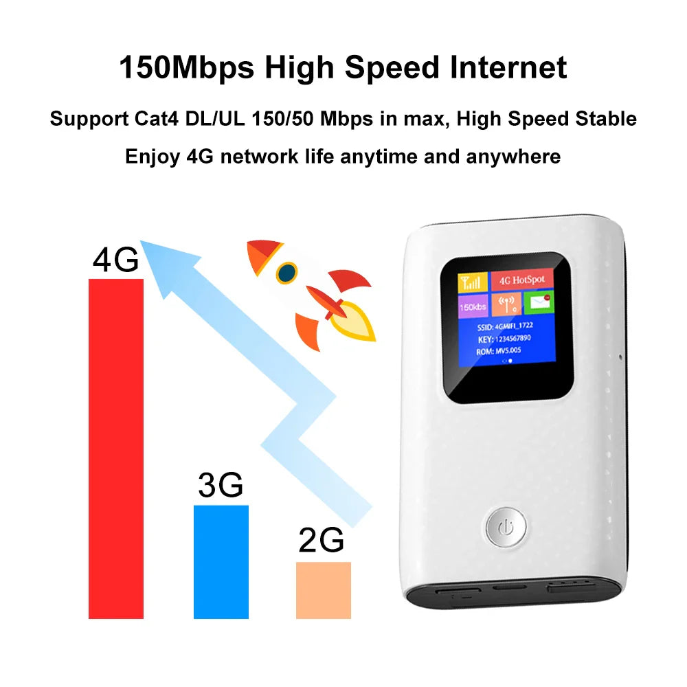 MF905C Asia 4G LTE WIFI Router Portable 6000mAh Charger Wireless Hotspot 150Mbps Pocket Mobile Modem