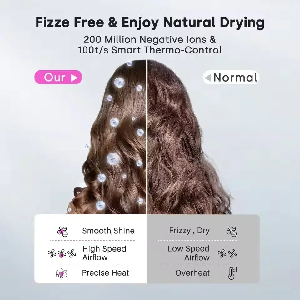 Ion Hair Dryer | 200 Million Negative Ions | Intelligent Temperature Control | 110,000 RPM