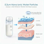 Mistiva Facial Steamer | Nano Mist & USB | Cordless | 30 ml Tank