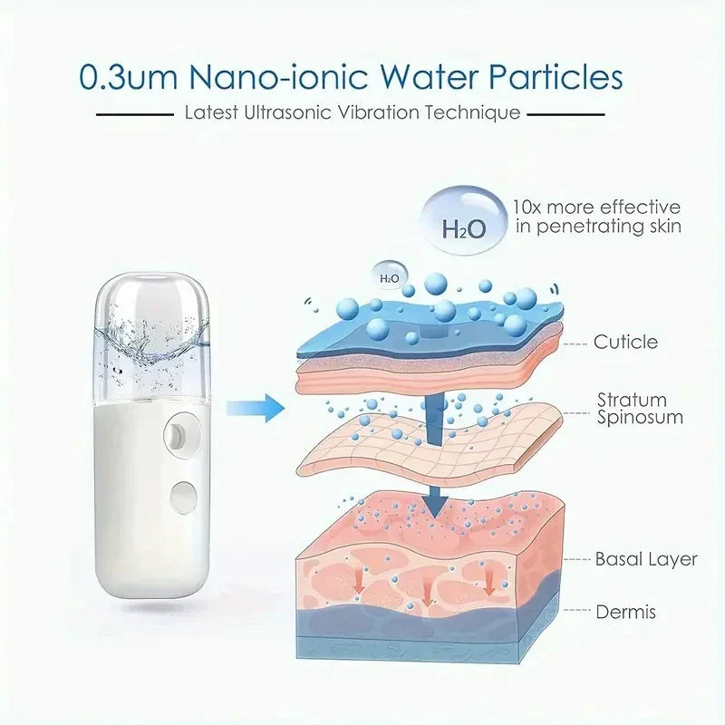 Mistiva Facial Steamer | Nano Mist & USB | Cordless | 30 ml Tank