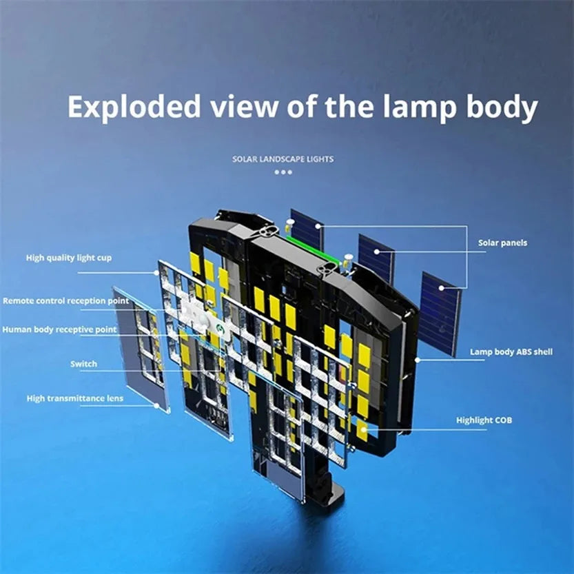 SolarBright LumiWall | Solar-powered Wall Light | Motion Sensor & 800 LEDs | Weatherproof