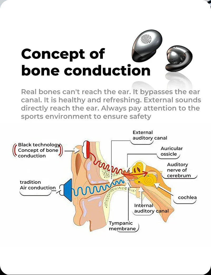 Super Lightweight Bone Conduction Bluetooth Wireless Sports Earphones Headphones