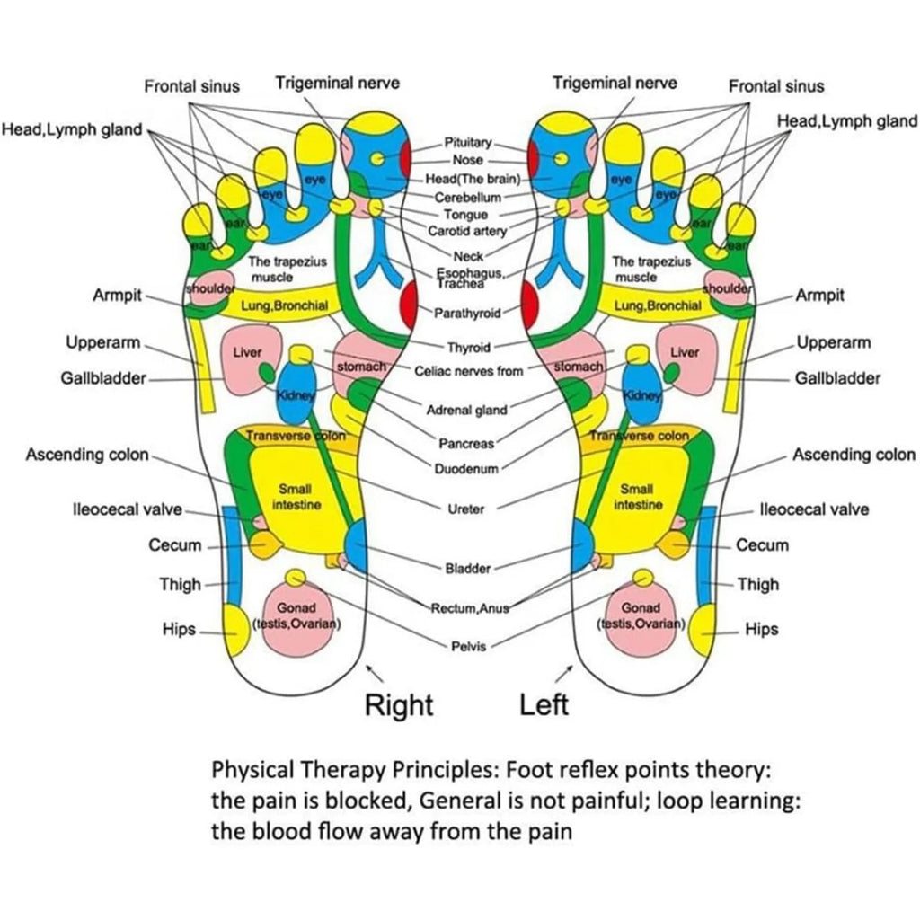 Multi-Point Reflexology Stress Relief Foot Massage Mat