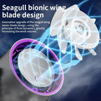Smart Desktop Electric Fan