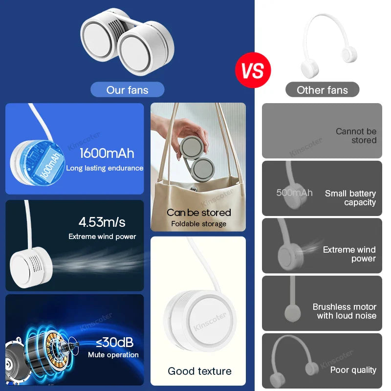 NeckBreeze Neck Fan Bladeless | Portable & Rechargeable | 3-Stage Cooling | Quiet & Compact