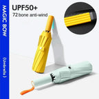 WeatherGuard – Wind and waterproof pocket umbrella