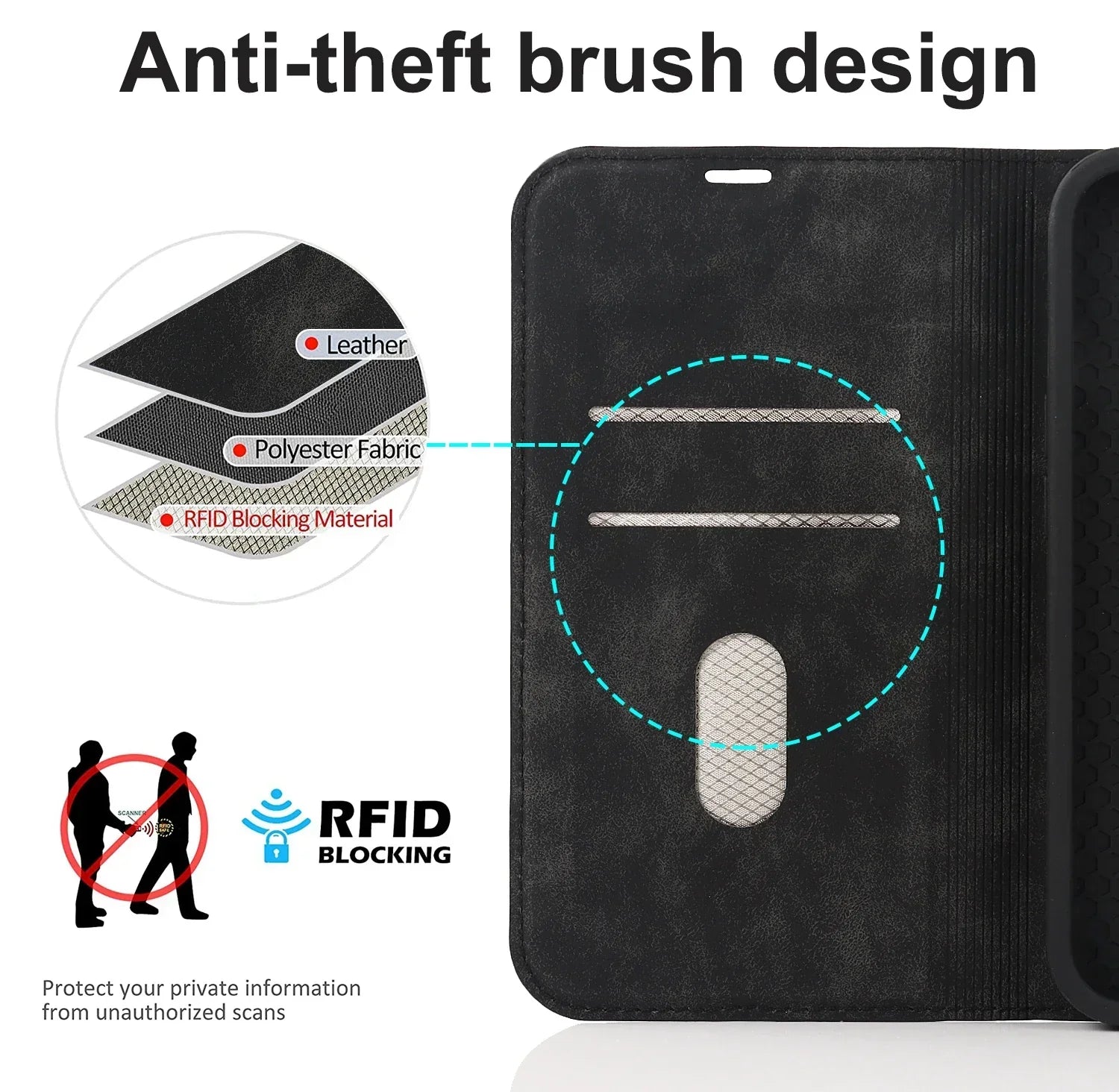 Wallet Case MagSafe Wireless Charging - iPhone