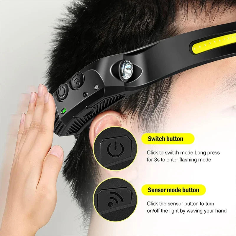 Rechargeable LED Emergency Headlamp – Hands-Free Light During Power Outage