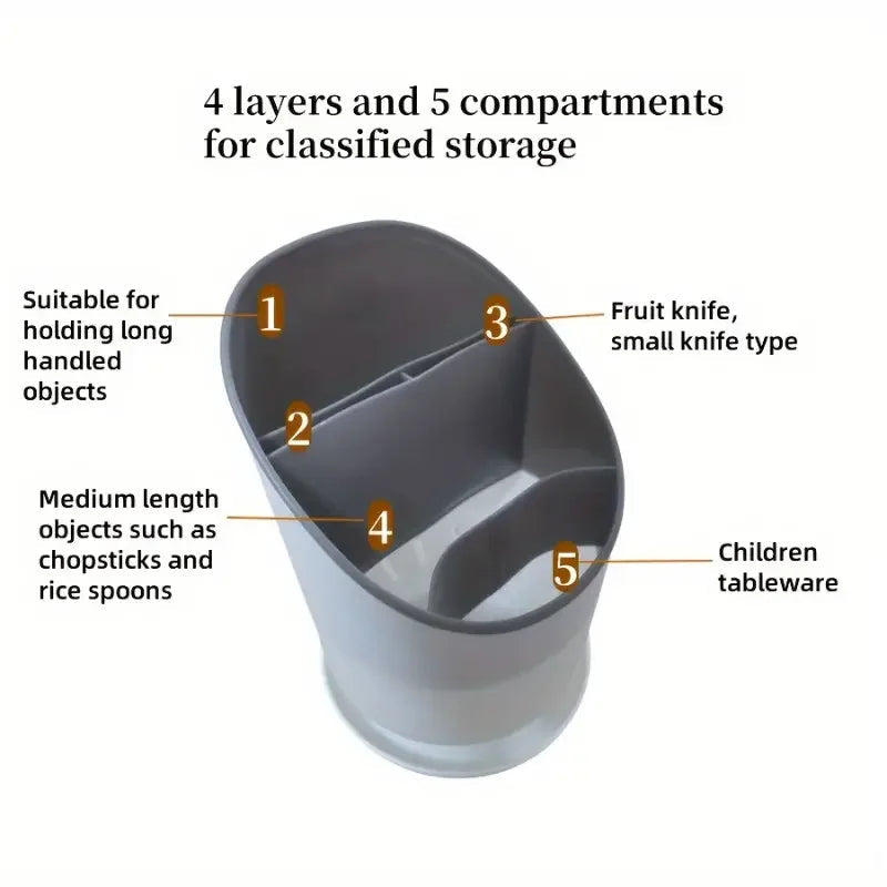 OrgaClean Cutlery Holder with Draining Function | Multi-layer Kitchen Organizer for Chopsticks, Spoons & Cutlery | Hygienic & Easy to Clean