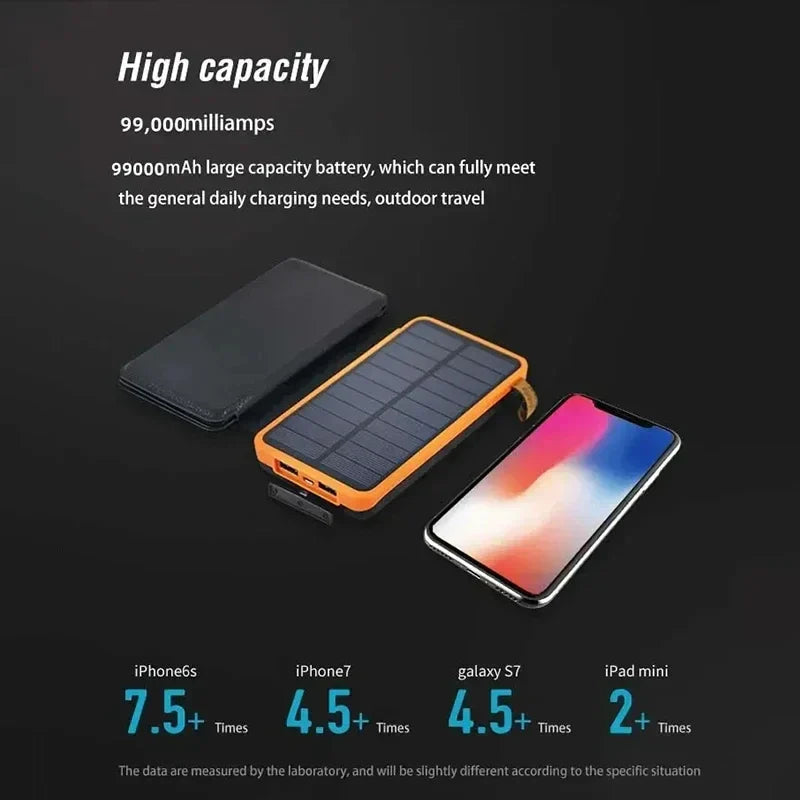 Solar Energy Emergency Powerbank 20,000mAh – Reliable Power during Power Outages