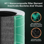 Compact air purifier with HEPA filter - BreezeMini
