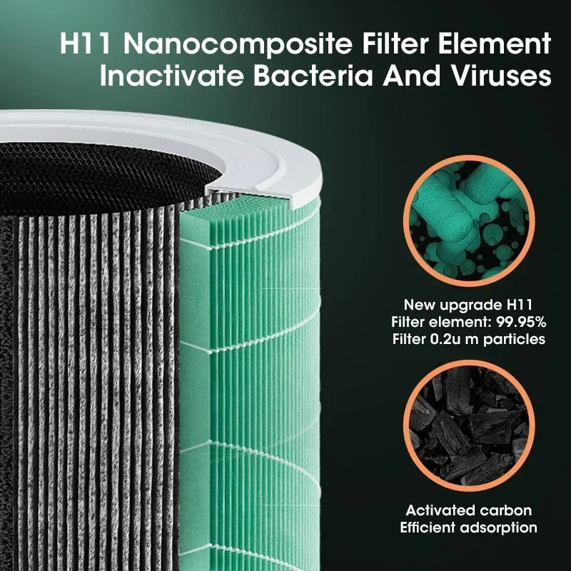 Compact air purifier with HEPA filter - BreezeMini