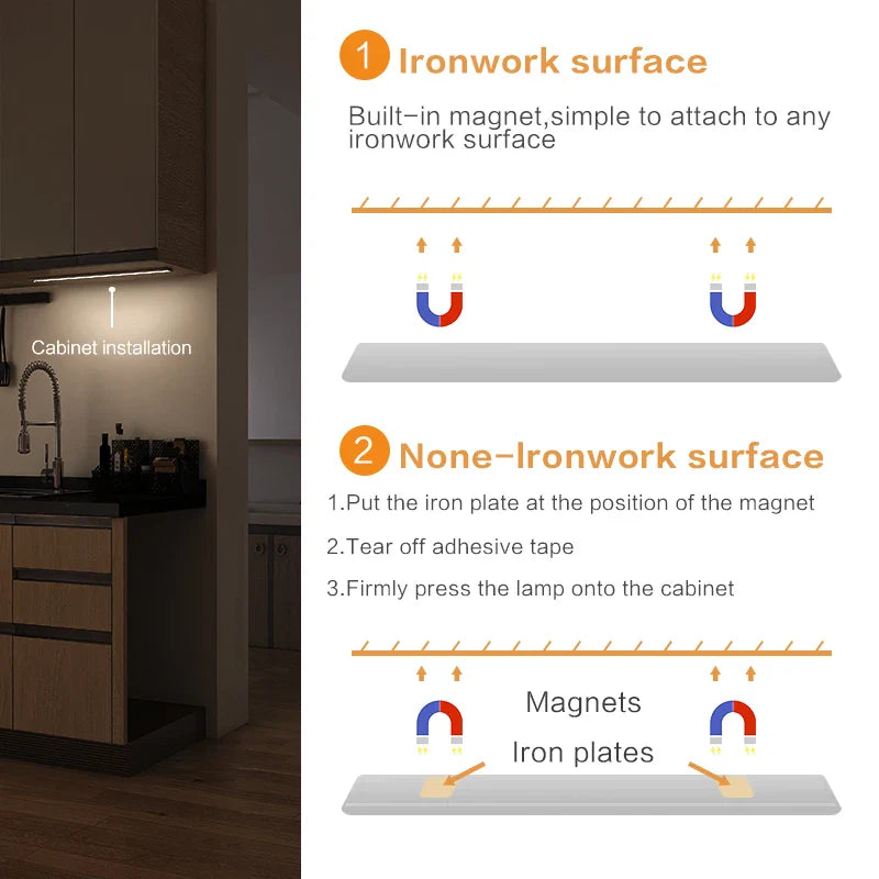 Ultra-thin Motion Sensor Cabinet Light
