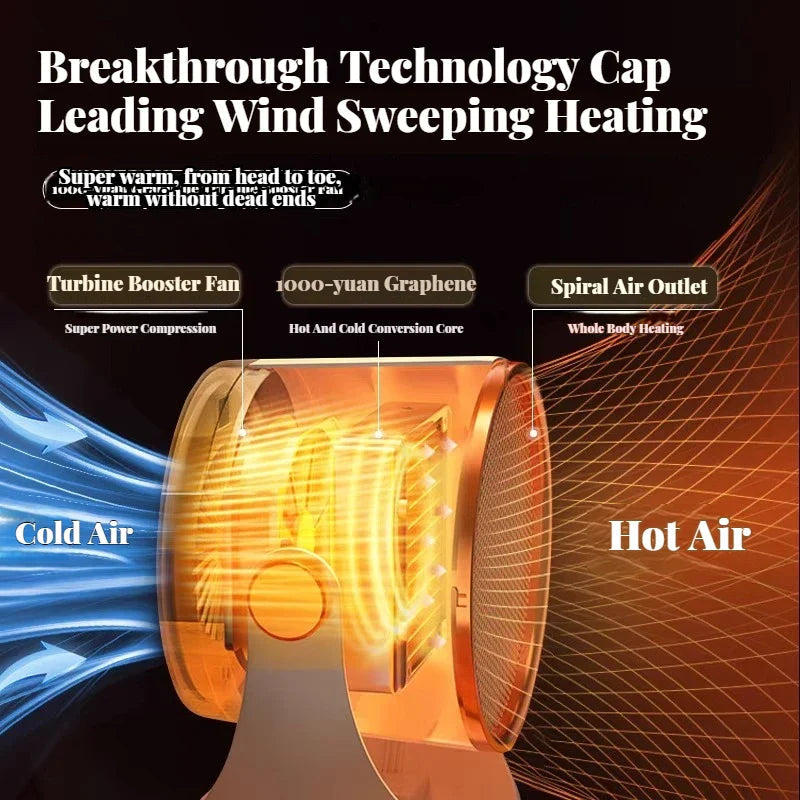 Portable Electric Desk Heater with Warm Air Fan and Foot Warmer for Home and Office