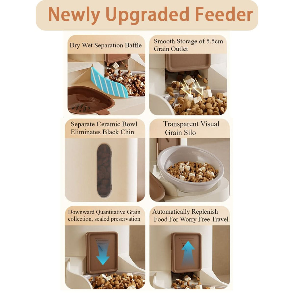 Automatic Food & Water Dispenser for Pets