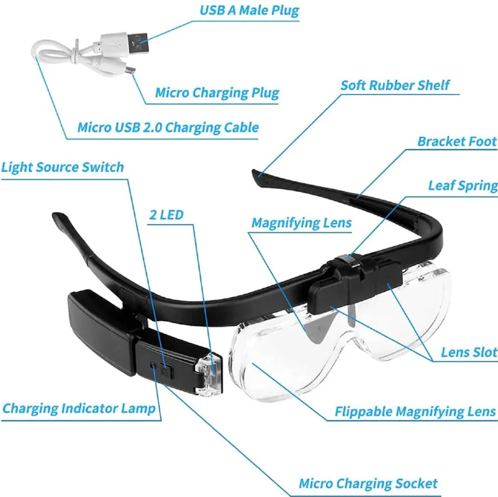 Head-mounted Magnifying Glass