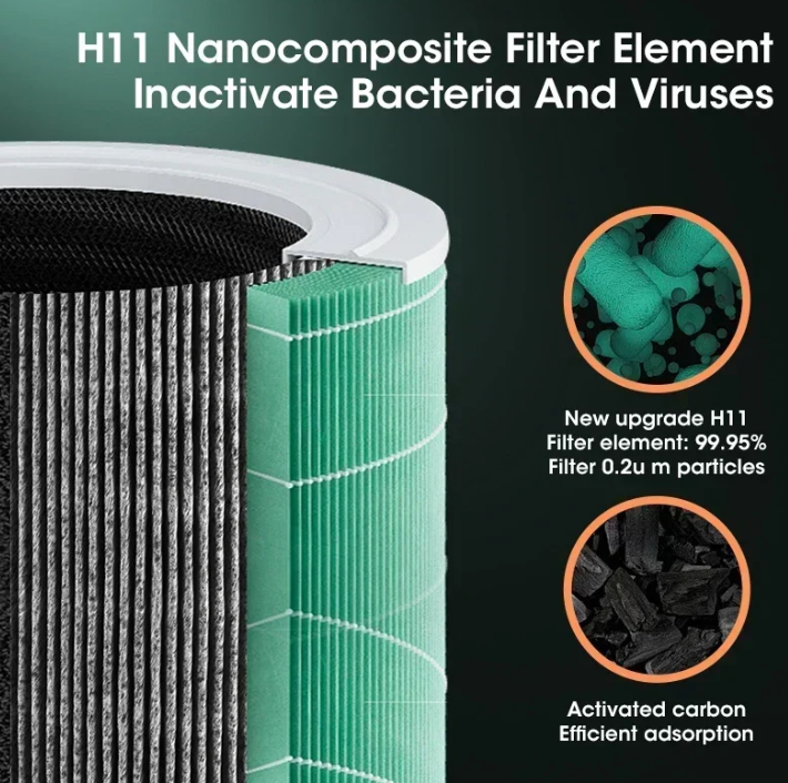 Compact HEPA Air Purifier