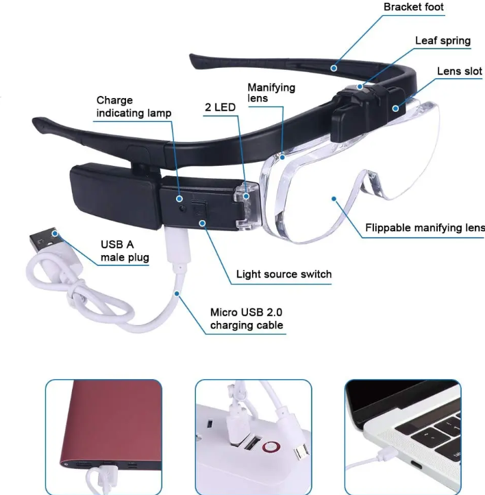 Head-mounted Magnifying Glass
