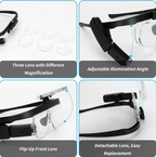 Head-mounted Magnifying Glass