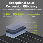Solar Powerbank VoltForge PB100 Set | 24,000mAh | 100W Fast Charging | Foldable 21W Solar Panel | For Laptop, Smartphone & Outdoor