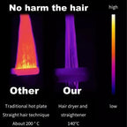 2-in-1 Hair Straightener & Dryer | Negative Ion Technology | Long-Lasting Styling