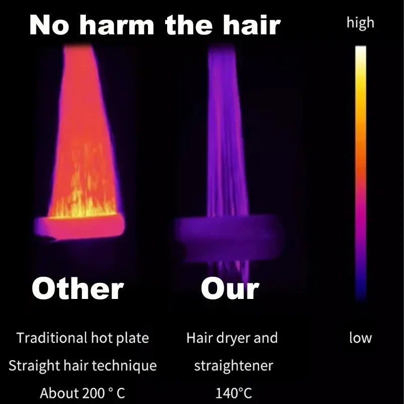 2-in-1 Hair Straightener & Dryer | Negative Ion Technology | Long-Lasting Styling