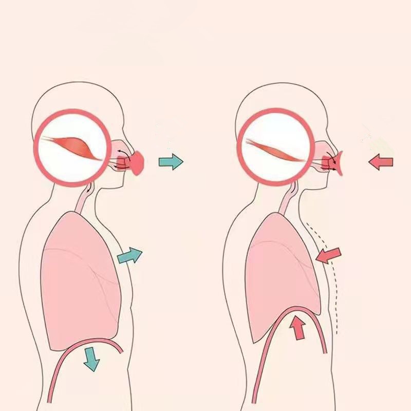 Facial Tightening
