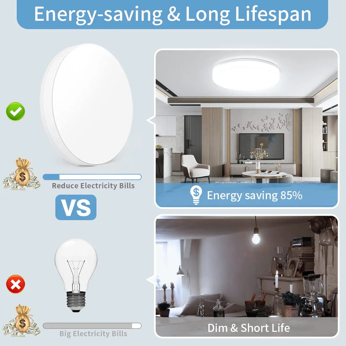 IRALAN Ultra-thin Round LED Ceiling Light - Versatile Lighting for Any Room, 18W to 48W Options