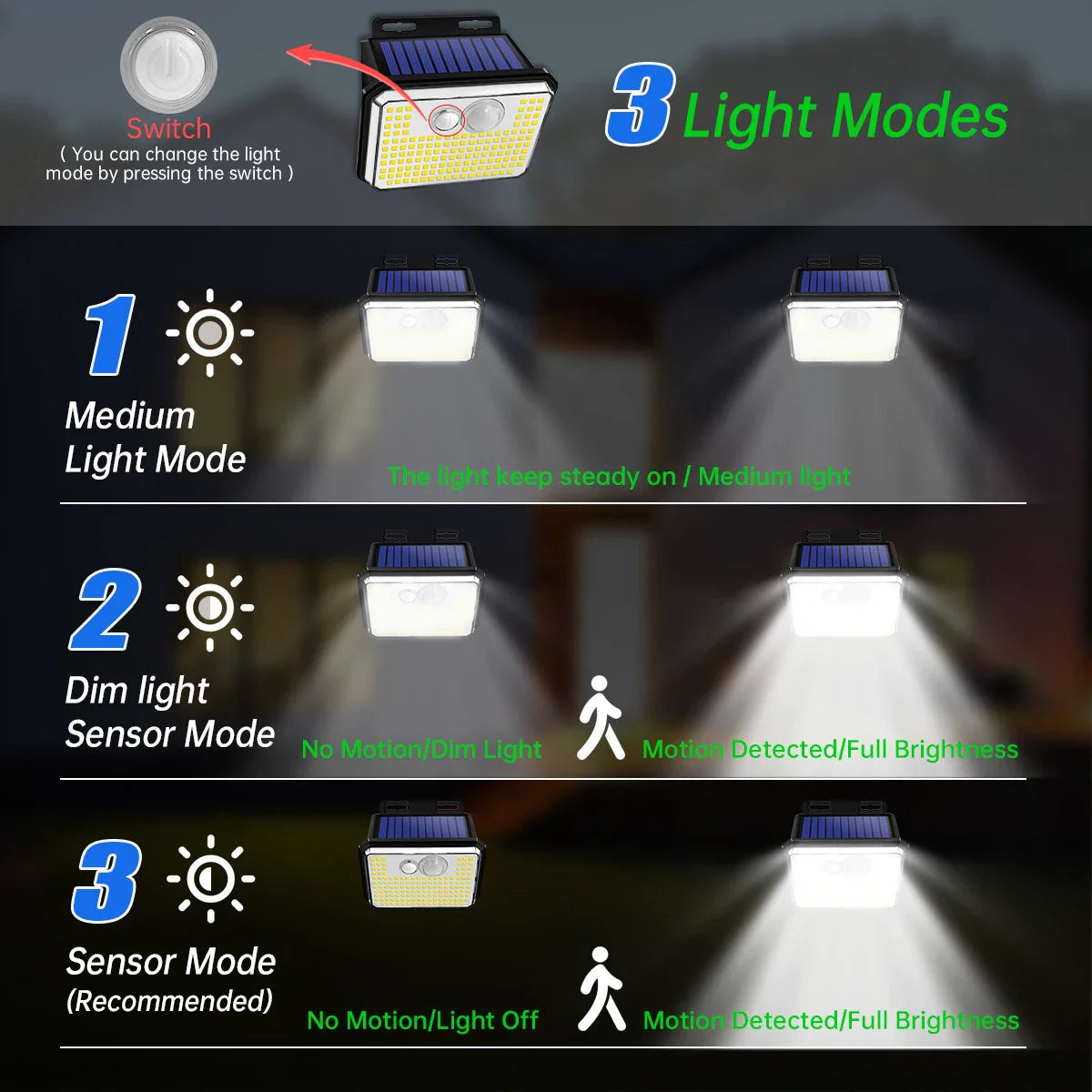 Solentra Solar Wall Light Outdoor with Motion Sensor | 148 LEDs | IP65 Waterproof | 3 Modes | Super Bright & Wireless