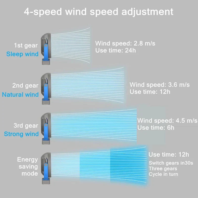 AerisClip Battery Fan | 360° Rotation | 10000mAh | With Clip & USB-C