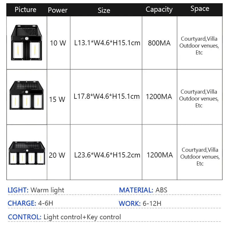 Night Guard LED Solar Wall Waterproof Lamp