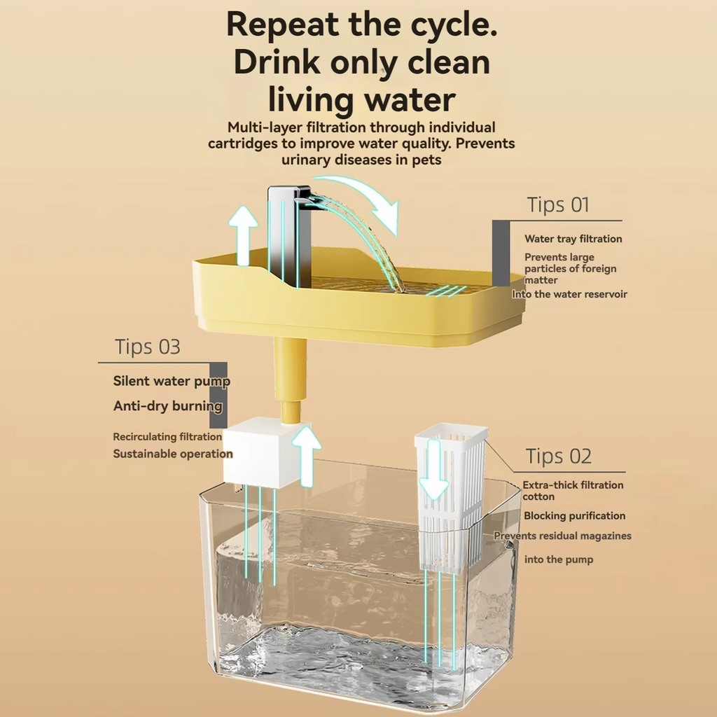 Automatic Cat Water Fountain with USB Pump and Multi-Stage Filtration