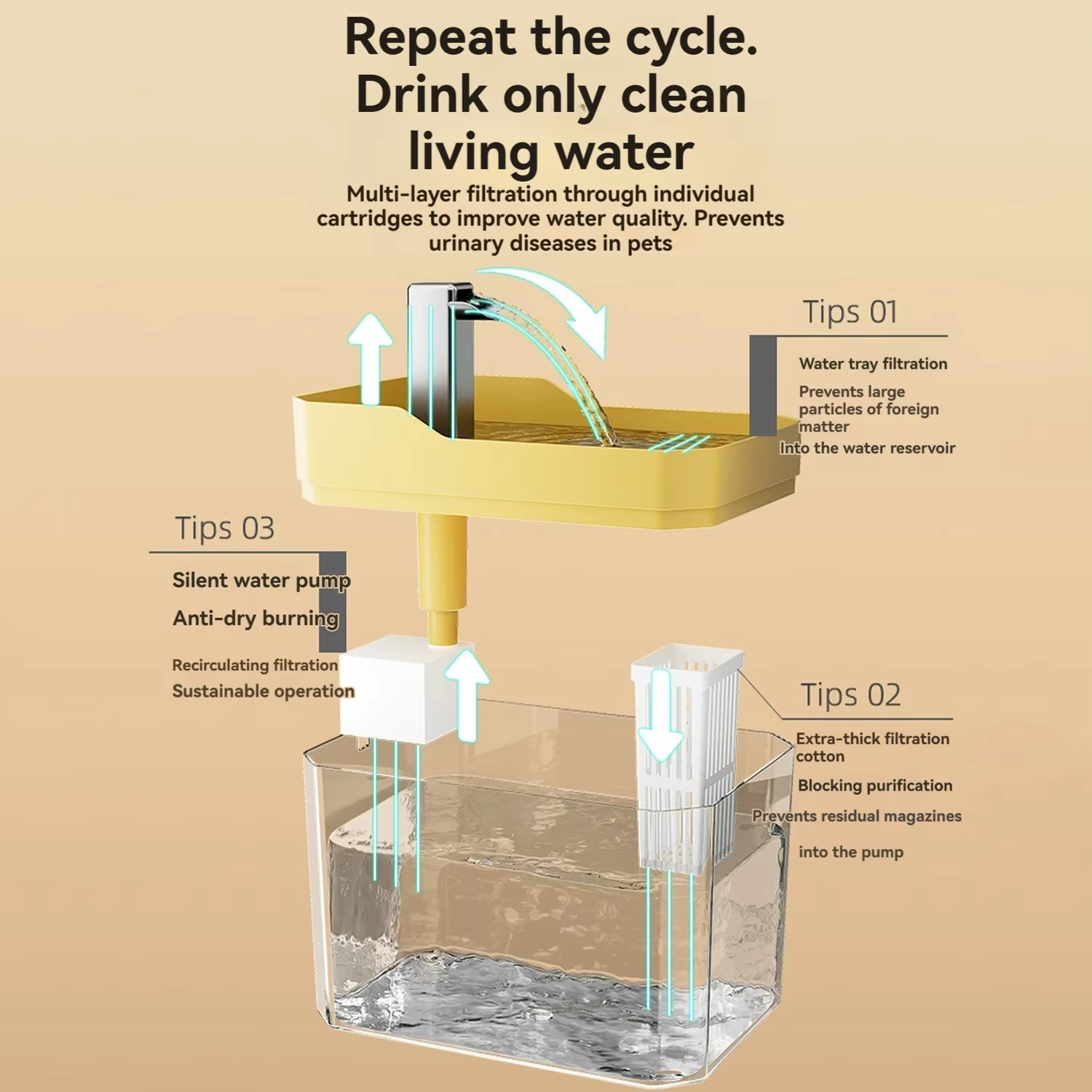 Automatic Cat Water Fountain with USB Pump and Multi-Stage Filtration