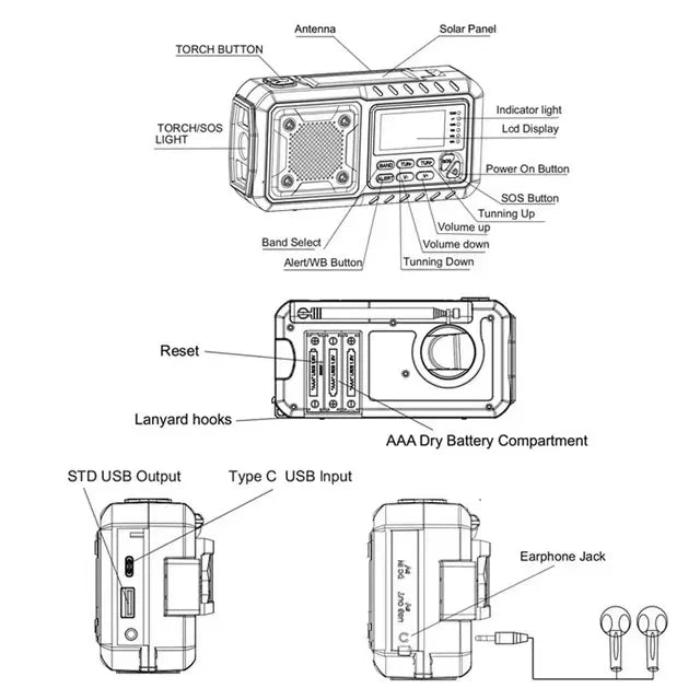 Emergency Radio on Solar Energy & Hand Dynamo – FM/AM Crisis Radio