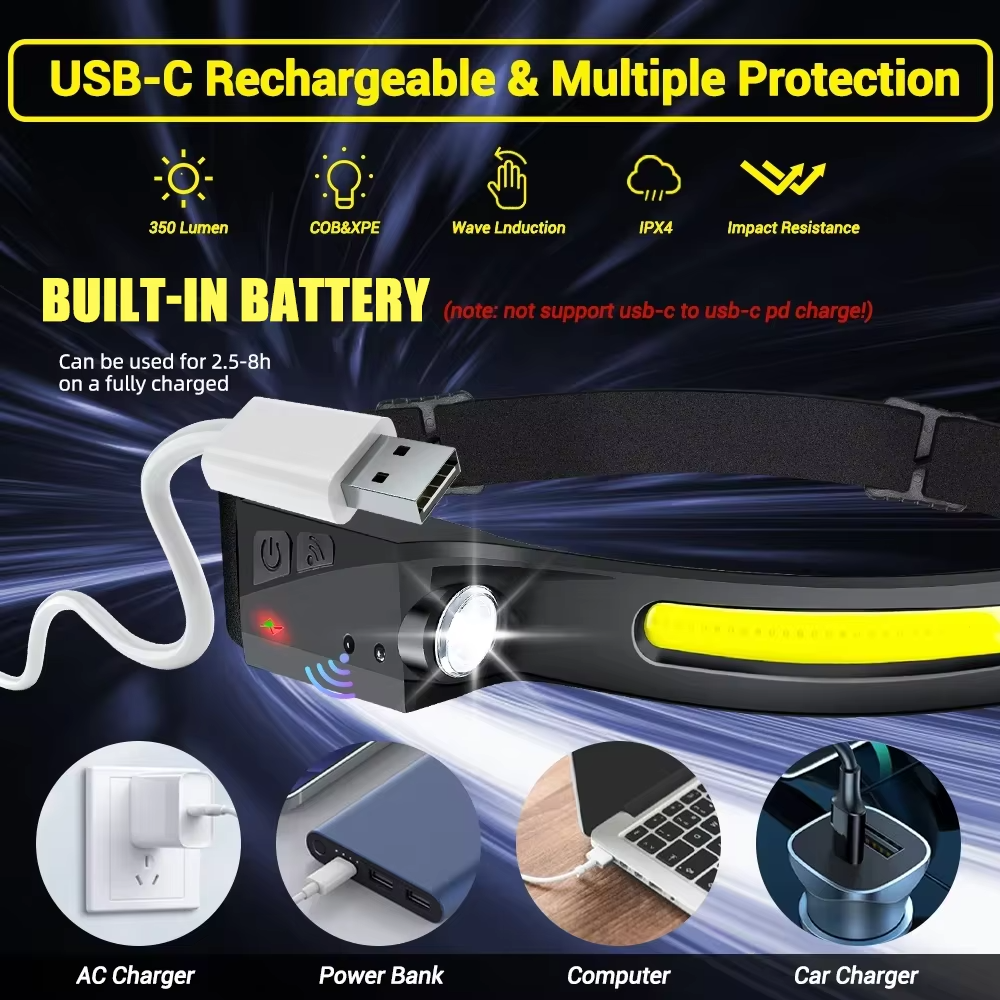 Rechargeable LED Headlamp with Motion Sensor and 5 Lighting Modes