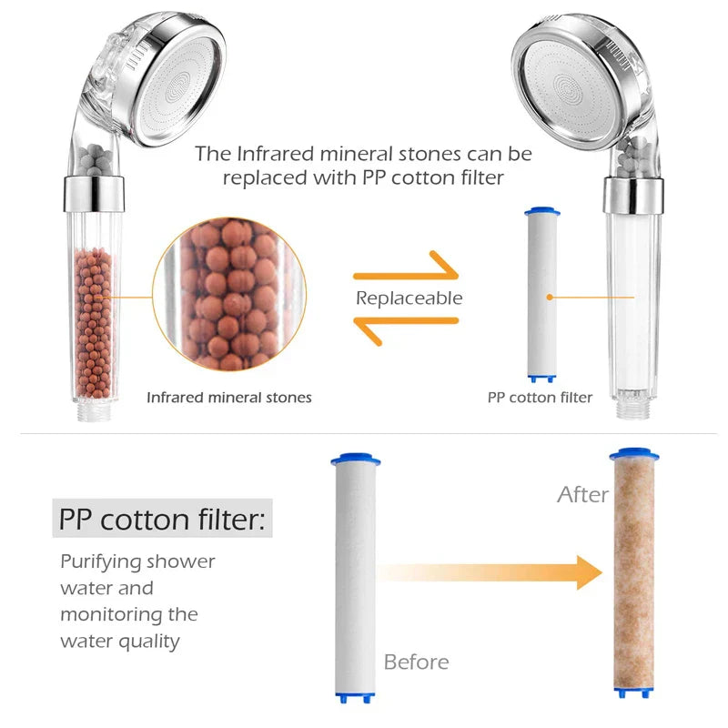 High Pressure Water-Saving Shower Head with Filter - AquaGlow