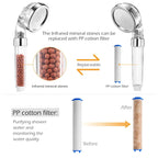 High Pressure Water-Saving Shower Head with Filter - AquaGlow